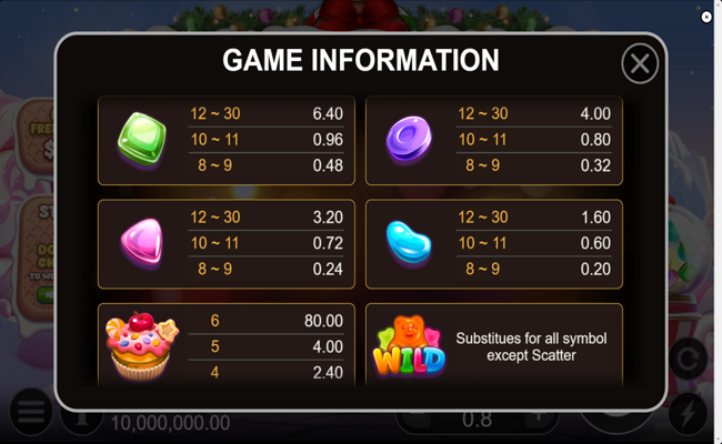 sugar high paytable 2