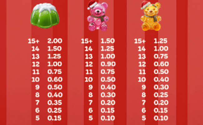 sugar love christmas candies paytable 2