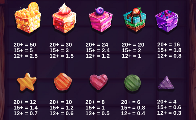 sugar monster paytable