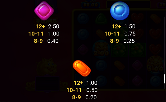 sugar piggy hold and win 6x5 paytable 4