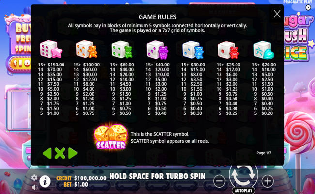 sugar rush dice paytable