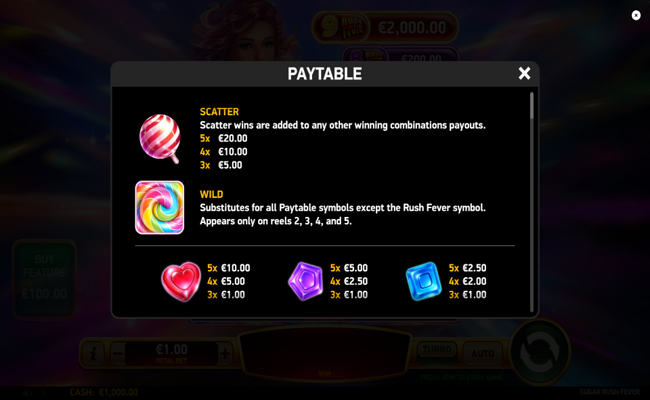 sugar rush fever paytable 1