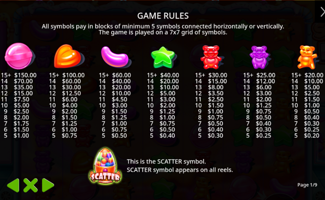 sugar rush oranje jackpot paytable