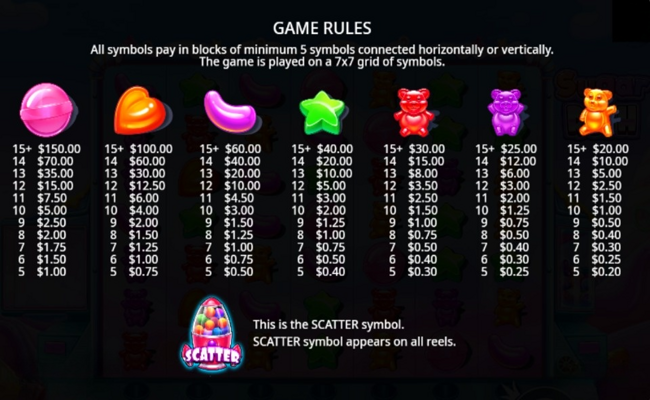 sugar rush paytable2