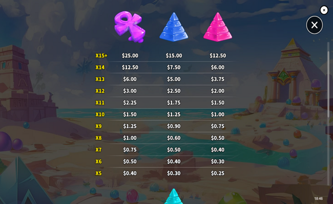 sugar sands paytable 2