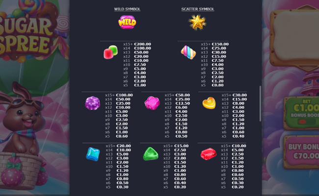 sugar spree paytable