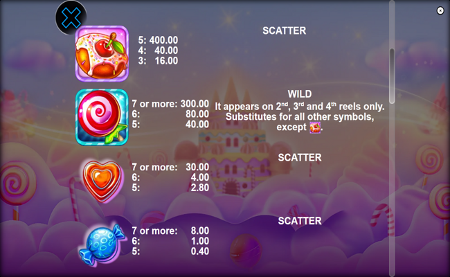 sugar town paytable 1