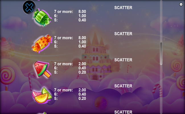 sugar town paytable 2