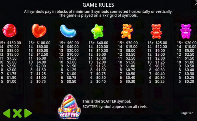 sugar twist 1000 paytable