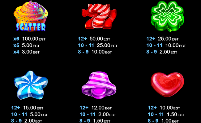 sugartime paytable 1