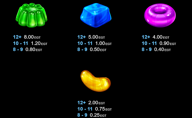 sugartime paytable 2