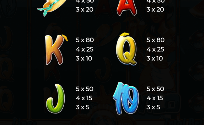 summer of luck paytable 4