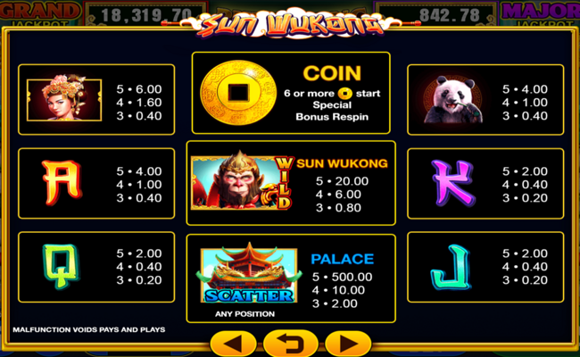 sun wukong paytable