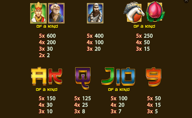 sun wukong paytable2