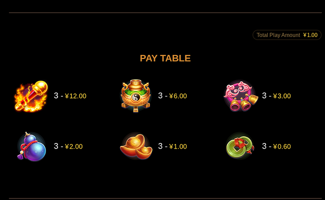 sung wukong paytable