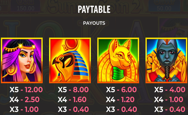 sunny coin 2 hold the spin paytable 1