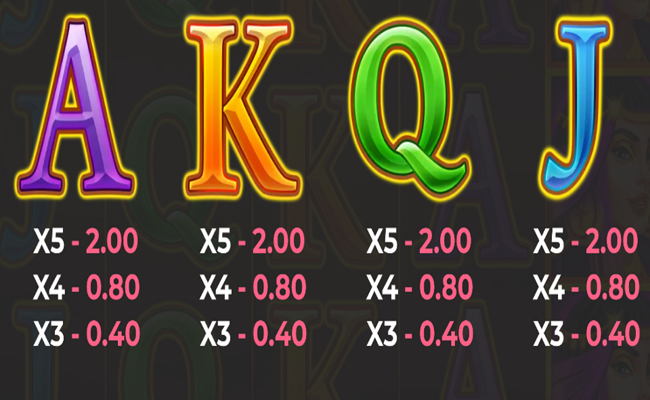 sunny coin 2 hold the spin paytable 2
