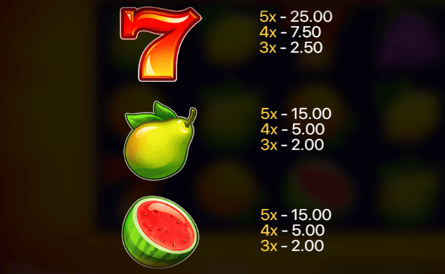 sunny fruits hold and win paytable 1