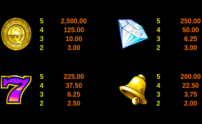 Tsunquest Sunquest Slot Review, Bonuses & Free Play (95.22% RTP)