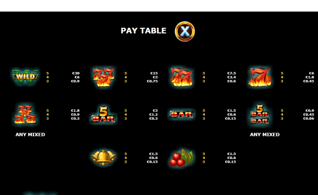 super 15 stars paytable