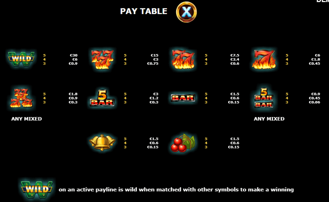 super 25 stars paytable 1