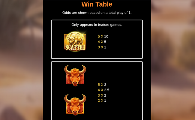 super 3 pot bison paytable 1