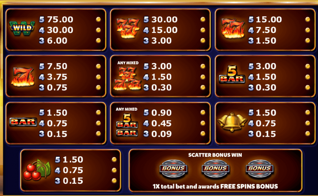 super 5 stars paytable