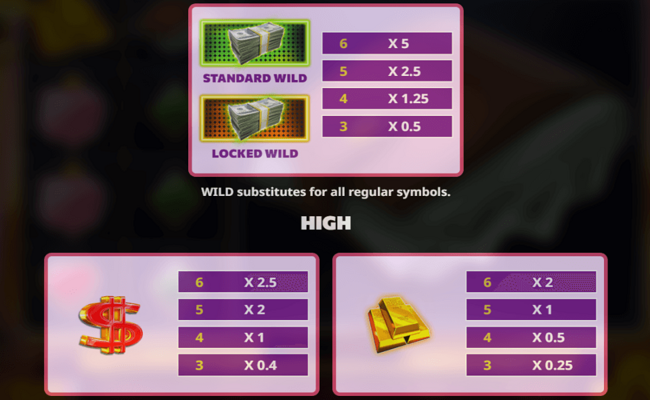 super cash drop gigablox paytable 1