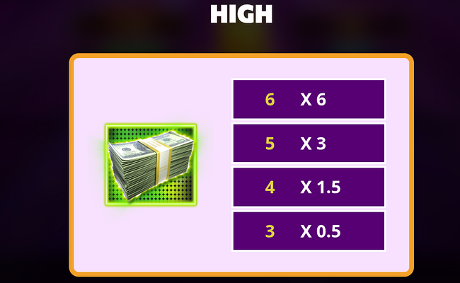 super cash drop jackpots paytable 1