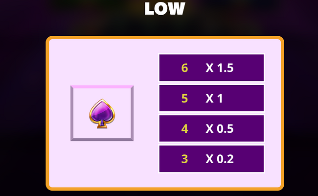 super cash drop jackpots paytable 6