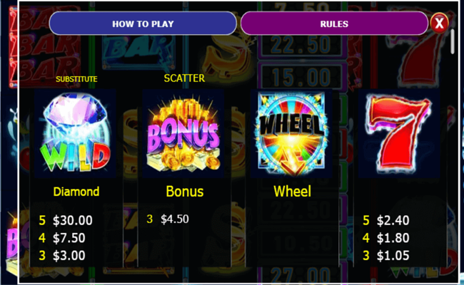 super charged 7s paytable