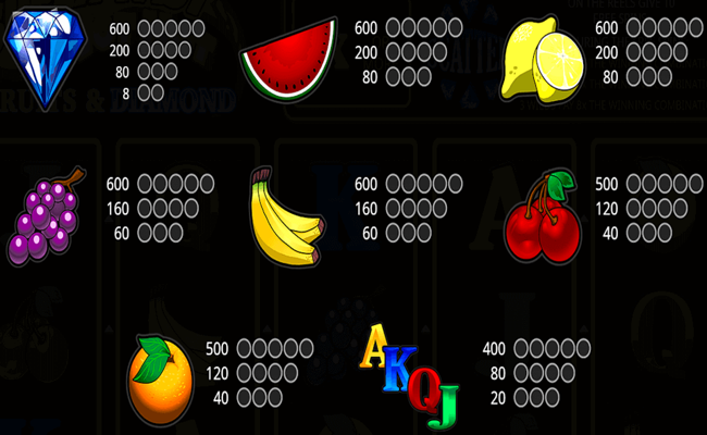 super fast hot hot paytable