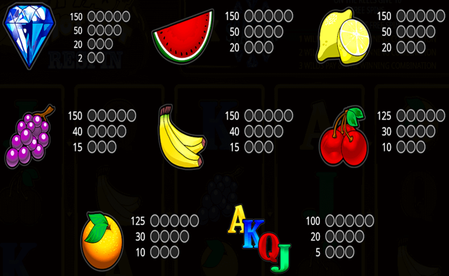 super fast hot hot respin paytable