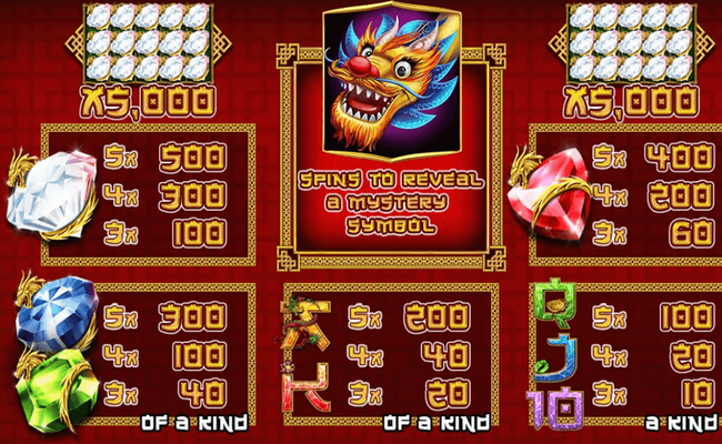 Super Fortune Dragon Slot Review, Bonuses & Free Play (96.25% RTP)