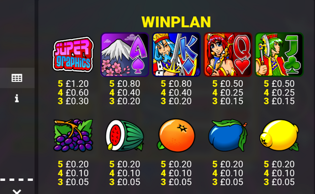 super graphics upside down combo frenzy paytable 1