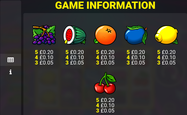 super graphics upside down combo frenzy paytable 2