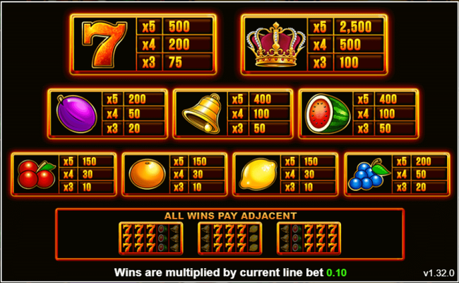 super hot fruits paytable