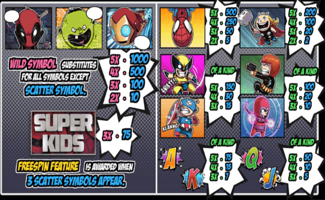 super kids paytable