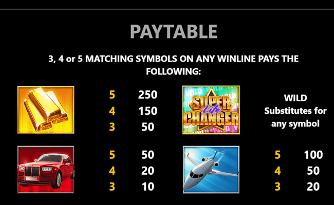 super life changer paytable 1