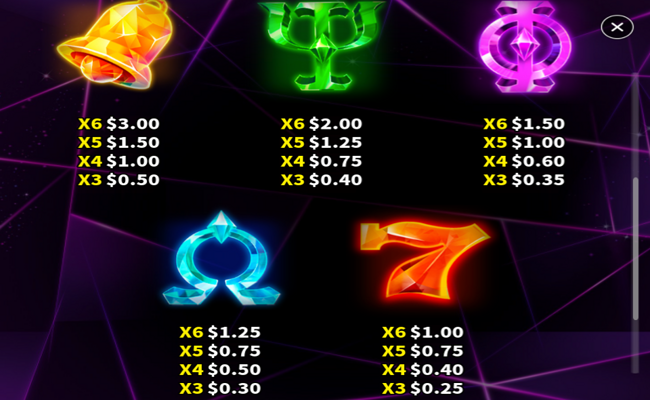 super lion megaways paytable