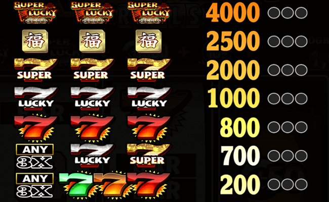super lucky reels paytable 1