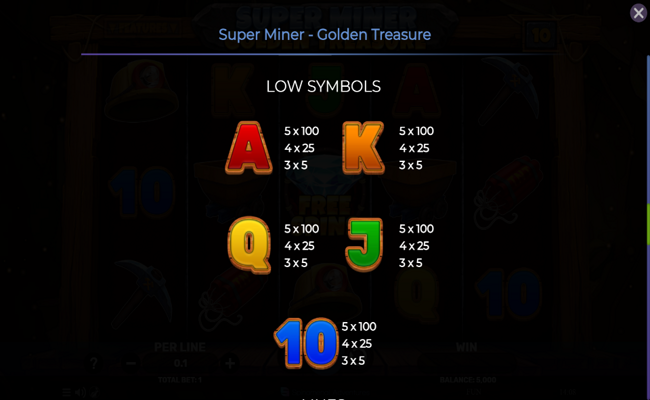 super miner golden treasure paytable 2