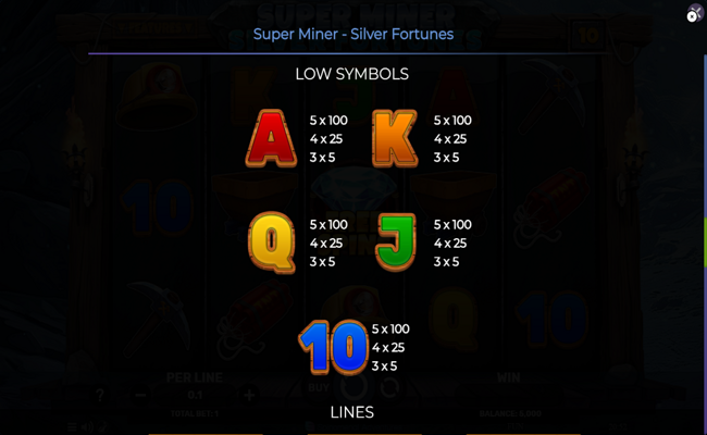super miner silver fortunes paytable 2