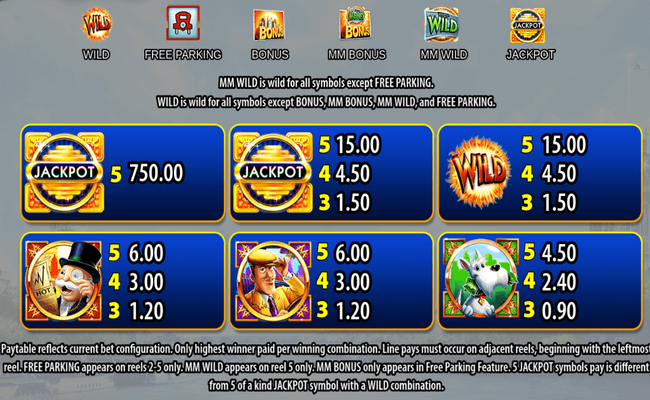 super monopoly money paytable 1