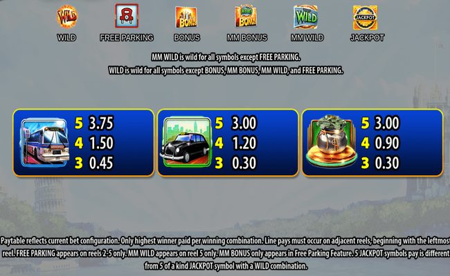 super monopoly money paytable 2