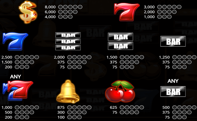 super multitimes progressive paytable