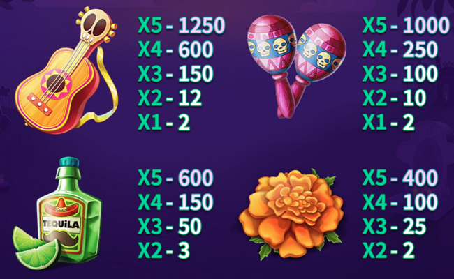 super sombrero paytable