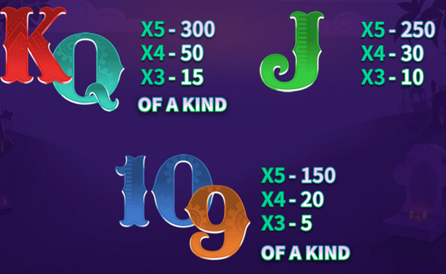 super sombrero paytable2