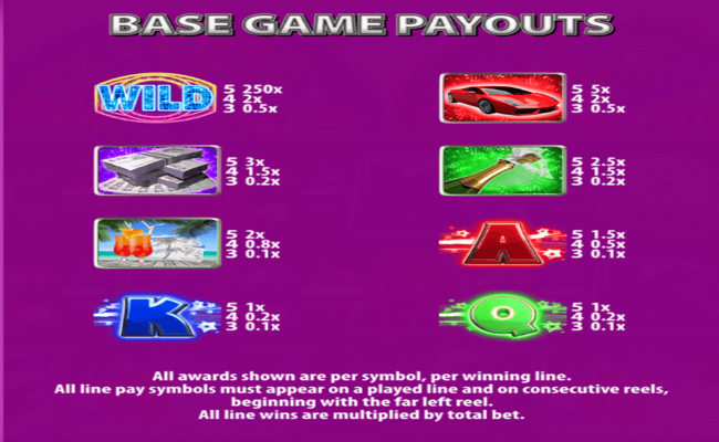 super star turns paytable 1