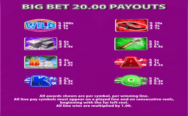 super star turns paytable 2